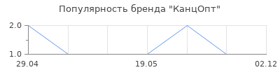 Популярность КанцОпт