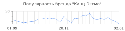 Популярность канц эксмо