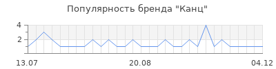 Популярность канц
