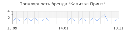 Популярность капитал принт
