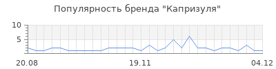 Популярность капризуля