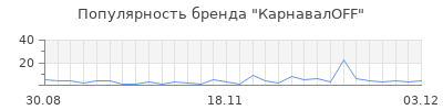 Популярность карнавалoff