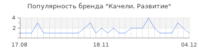 Популярность качели развитие