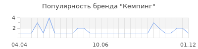 Популярность кемпинг