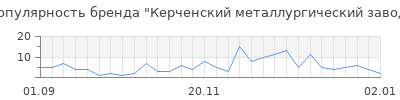 Популярность керченский металлургический завод