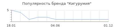 Популярность Кигурумия