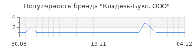 Популярность кладезь букс ооо