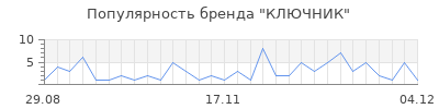 Популярность ключник