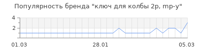 Популярность ключ для колбы 2p, mp-у