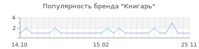 Популярность книгарь