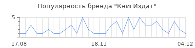 Популярность книгиздат