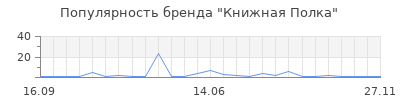 Популярность Книжная Полка