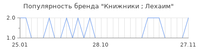 Популярность книжники лехаим