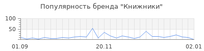 Популярность книжники