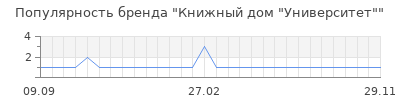 Популярность книжный дом университет