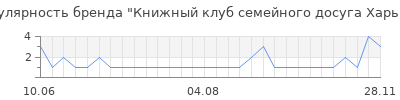 Популярность книжный клуб семейного досуга харьков