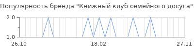 Популярность книжный клуб семейного досуга