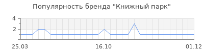 Популярность книжный парк