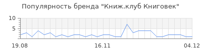 Популярность Книж.клуб Книговек