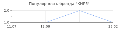 Популярность КНР5