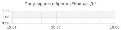 Популярность ковпак д