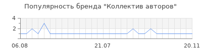 Популярность коллектив авторов