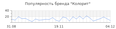 Популярность колорит