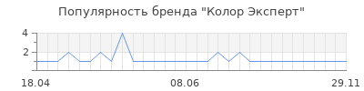 Популярность колор эксперт