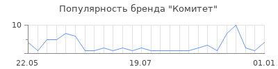 Популярность Комитет