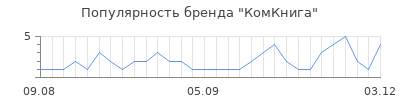 Популярность комкнига