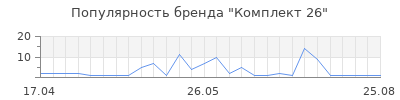 Популярность Комплект 26