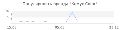 Популярность Комус Color