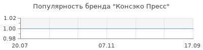 Популярность консэко пресс