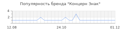 Популярность концерн знак