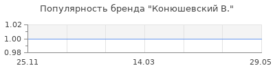 Популярность конюшевский в