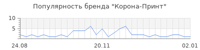 Популярность корона принт