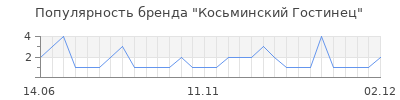 Популярность косьминский гостинец