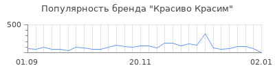 Популярность Красиво Красим