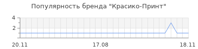 Популярность красико принт