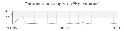 Популярность Красковия