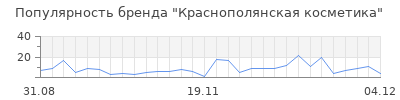 Популярность краснополянская косметика