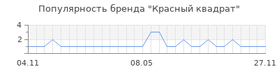 Популярность красный квадрат