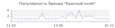 Популярность красный холм