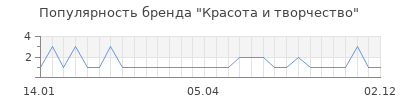 Популярность красота и творчество