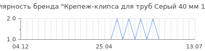 Популярность крепеж клипса для труб серый 40 мм 10 шт