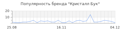 Популярность кристалл бук
