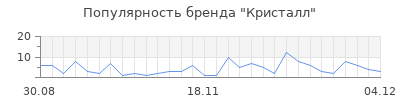 Популярность кристалл