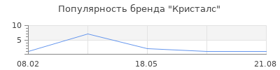 Популярность Кристалс
