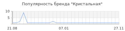Популярность Кристальная