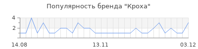 Популярность кроха